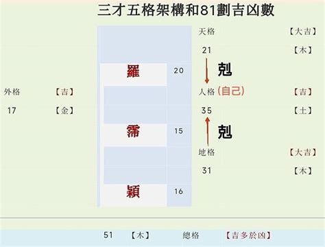 好運得時鐘|姓名學八十一劃靈動數吉凶及三才五格推算法介紹－歹。